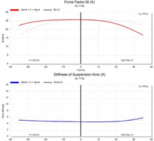 Stereo Integrity HS-24 24" High Excursion Carbon Driver